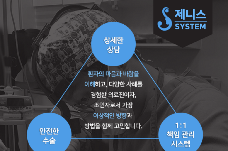 제니스의원 안산점 진료 시스템. 상담한 의료진이 수술과 경과 확인까지 맡는 책임 진료제로 운영합니다.